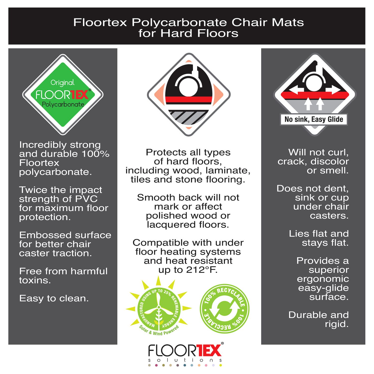 Floortex Ultimate Polycarbonate 9-Sided Chair Mat for Hard Floors- 38 x 39