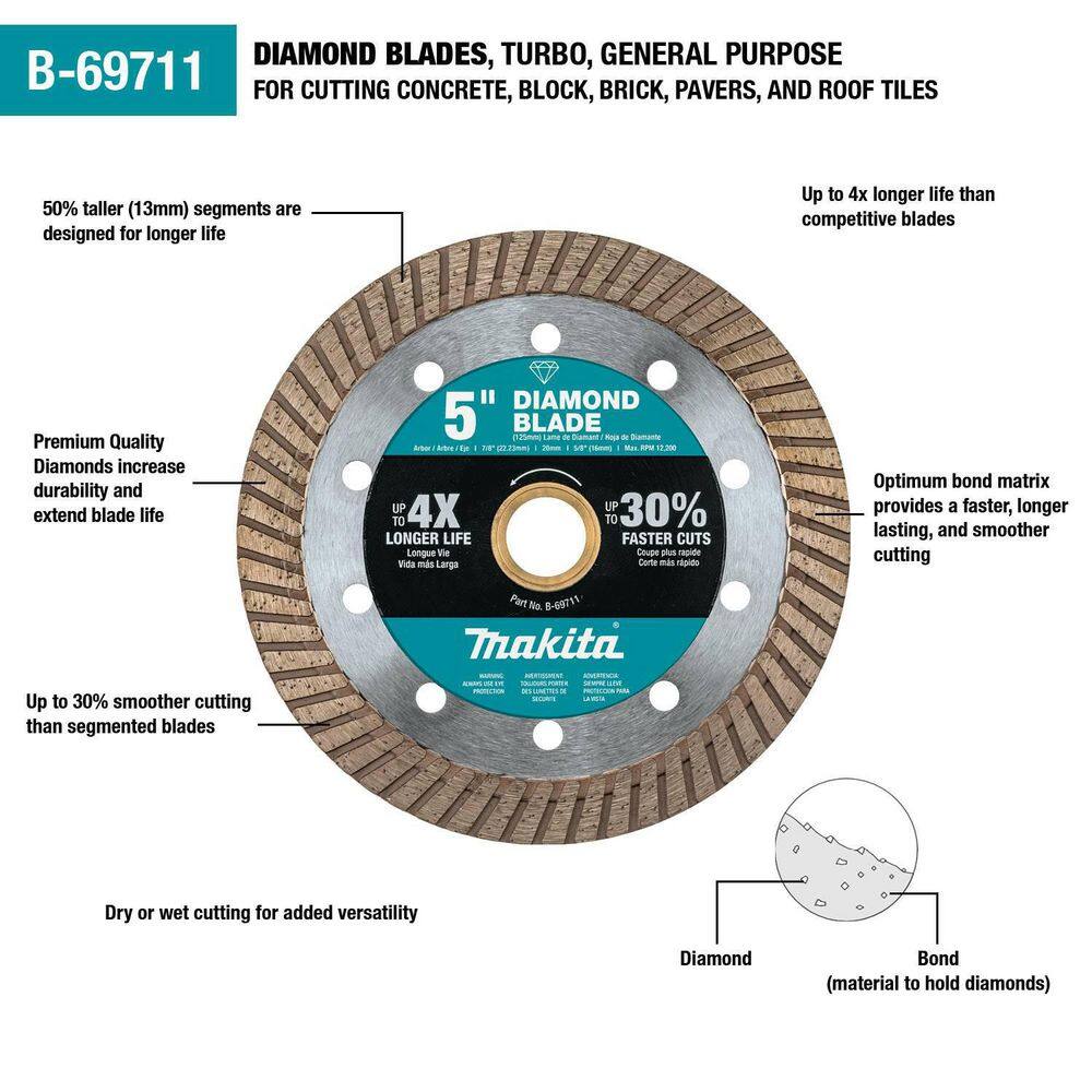 Makita 5 in. Turbo Rim Diamond Blade for General Purpose B-69711