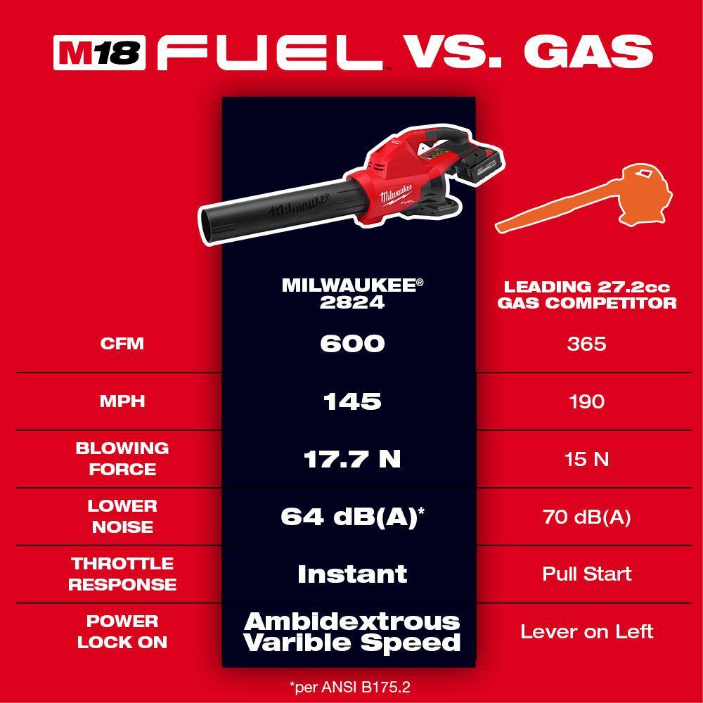 MW M18 FUEL Dual Battery 145 MPH 600 CFM 18-Volt Lithium-Ion Brushless Cordless Handheld Blower (Tool-Only) 2824-20