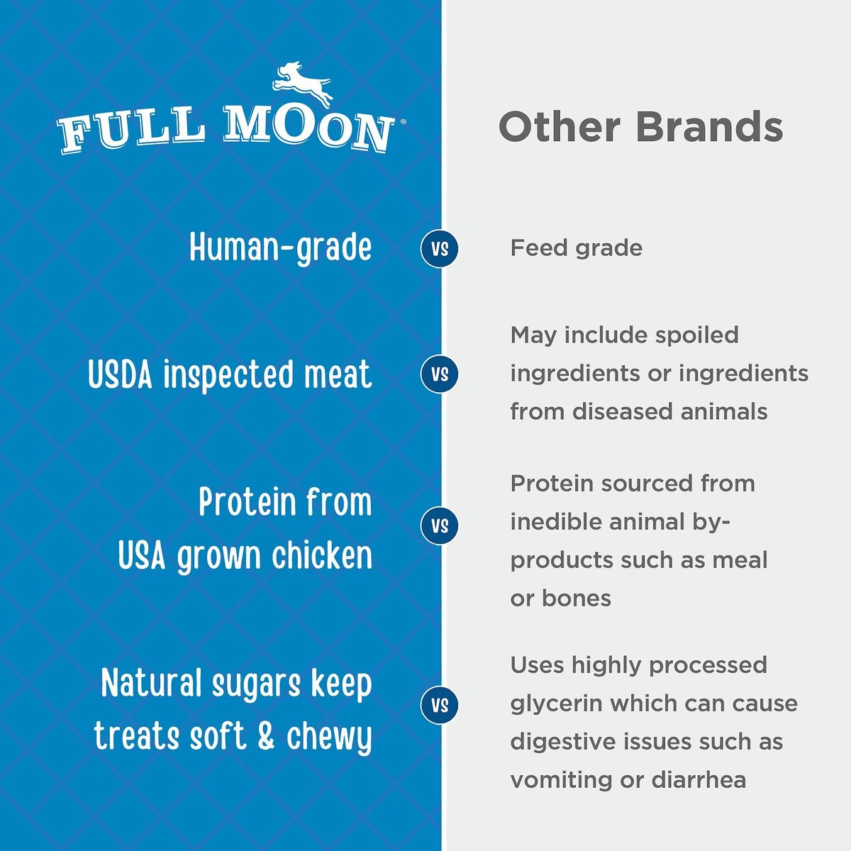 Full Moon Chicken Fillets Grain-Free Dog Treats