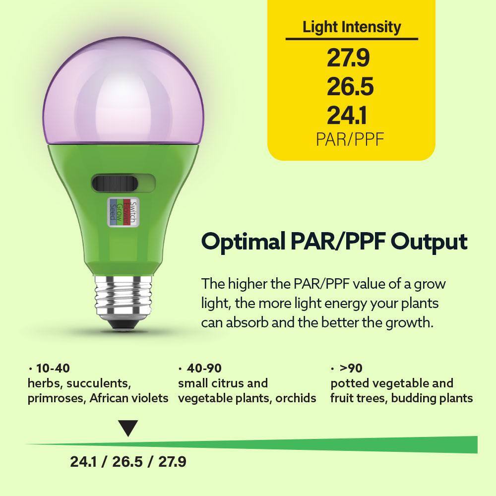 Feit Electric 17-Watt E26 A21 Selectable Spectrum for Seeding Growing Blooming Indoor Greenhouse Plant Grow LED Light Bulb (1-Bulb) A21ADJGRWLEDHDRP