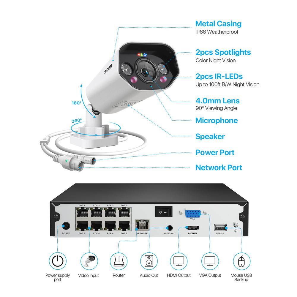 ZOSI Ultra HD 4K 8-Channel 2TB PoE NVR Home Security Camera System with 6 Wired 8MP Spotlight Cameras 2-Way Audio 8SN-1828W6-20-US-A2