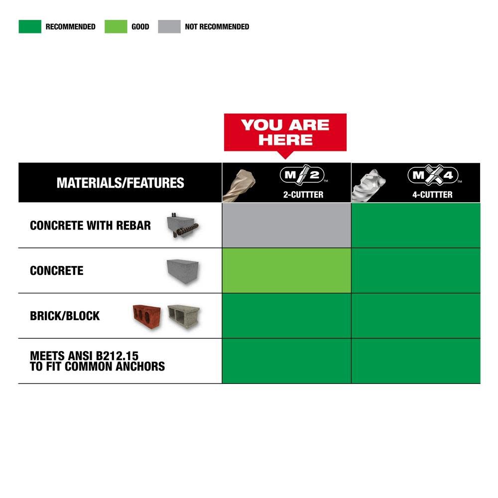 Milwaukee 5-Piece SDS-Plus M/2 Kit 48-20-7490 from Milwaukee