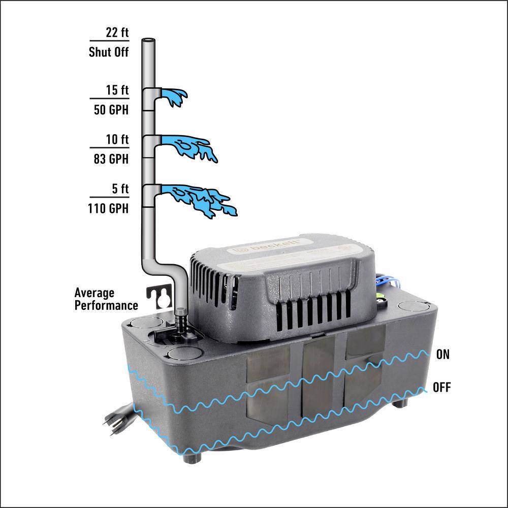 BECKETT BK221UL 115 Volt Automatic Medium Condensate Removal Pump with Safety Switch BK221UL