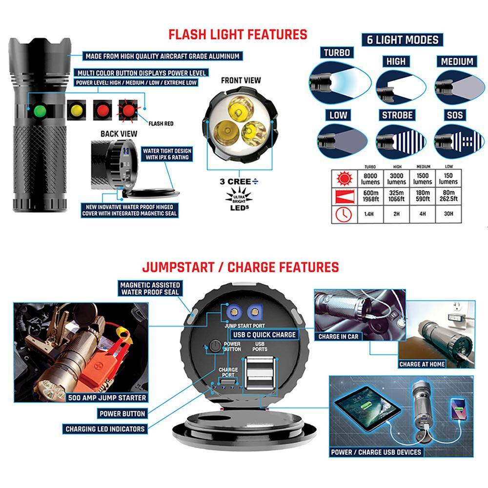 Smartech Products 8000 Lumen Rechargeable Flashlight with 10000 mAH Jump Starter and Power Bank ULTRATECH-8000