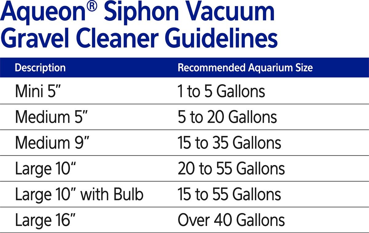 Aqueon Siphon Vacuum Aquarium Gravel Cleaner