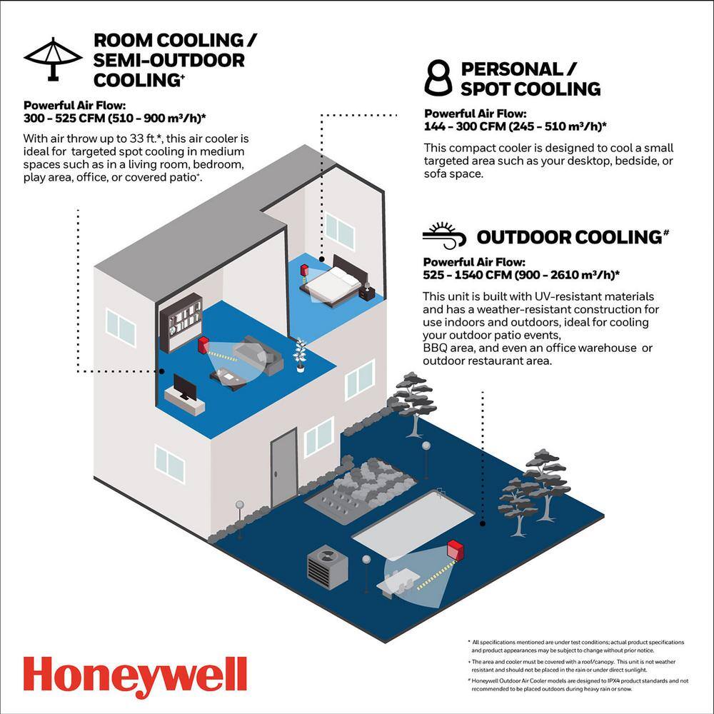 Honeywell 588 CFM 3 Speed Portable Evaporative Cooler for 342 sq. ft. Quiet Low Energy Compact Spot Fan and Humidifier in White TC50PEU