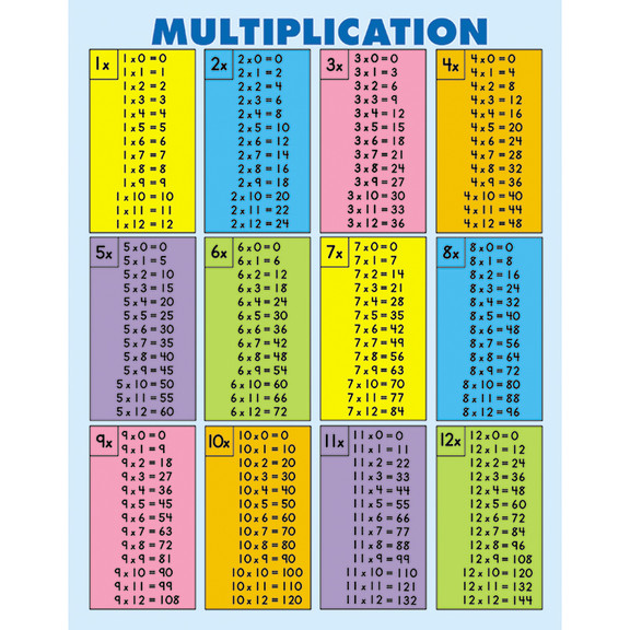 Carson Dellosa CD 3102 Quick Check Pad Multiplicat...