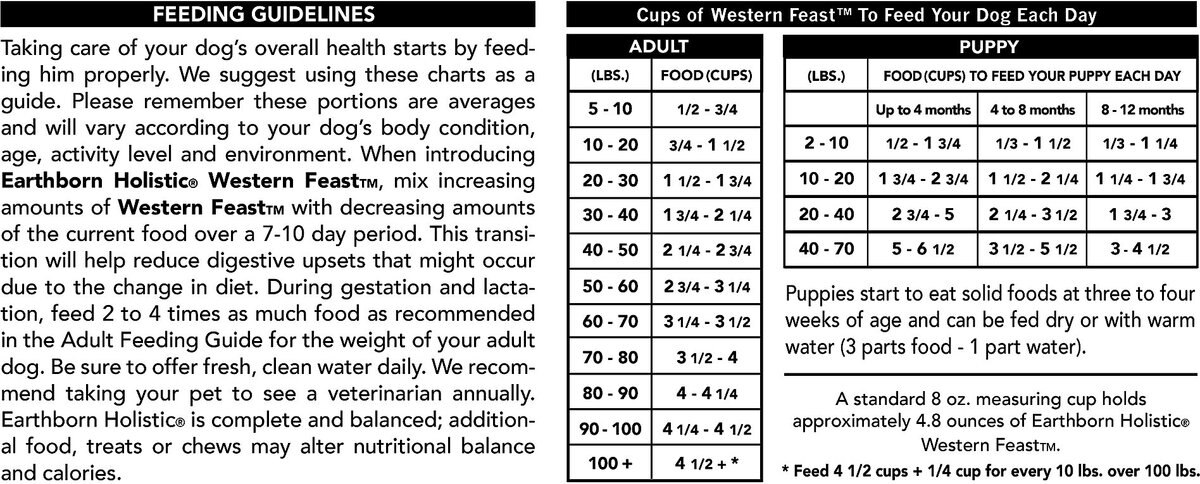 Earthborn Holistic Western Feast Grain-Free Dry Dog Food