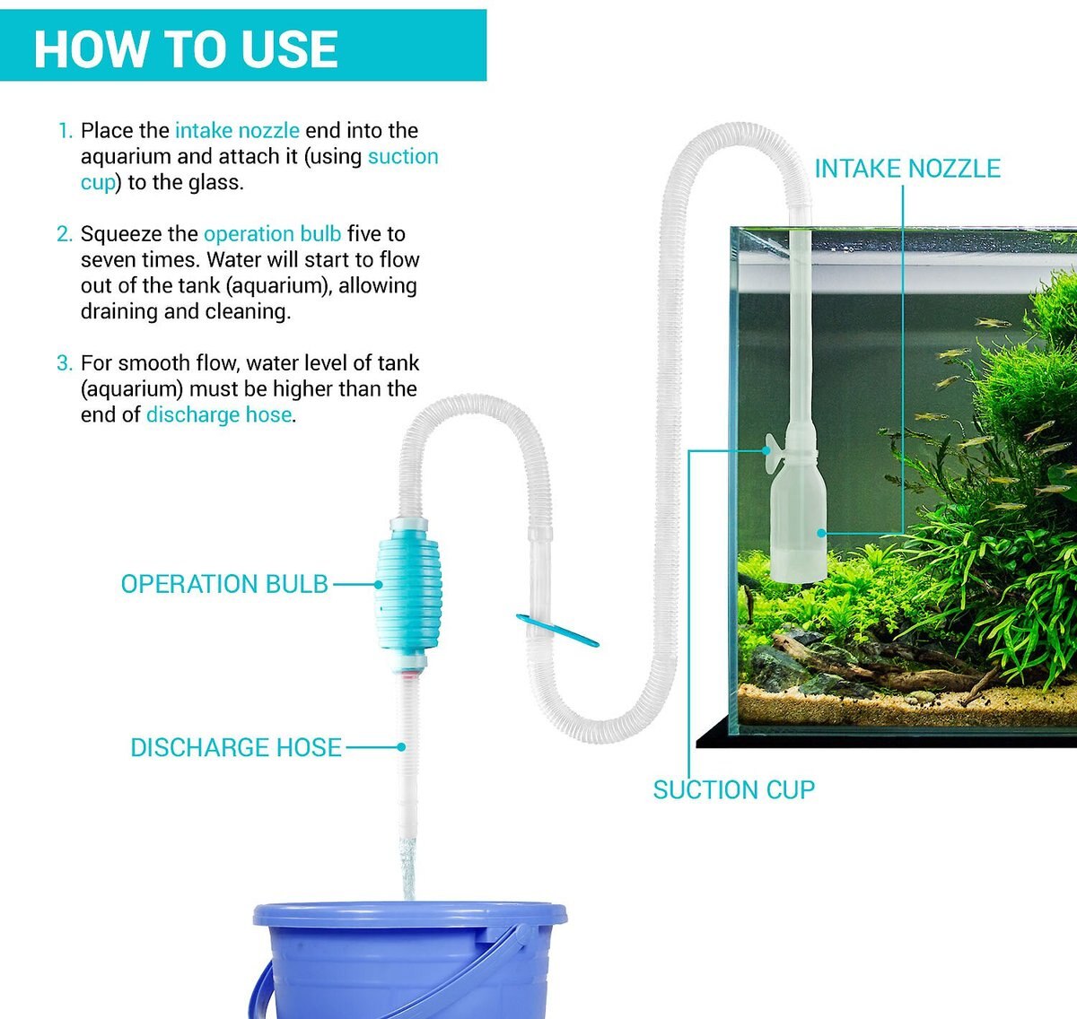 TeraPump Aquarium Gravel and Sand BPA-Free Pump