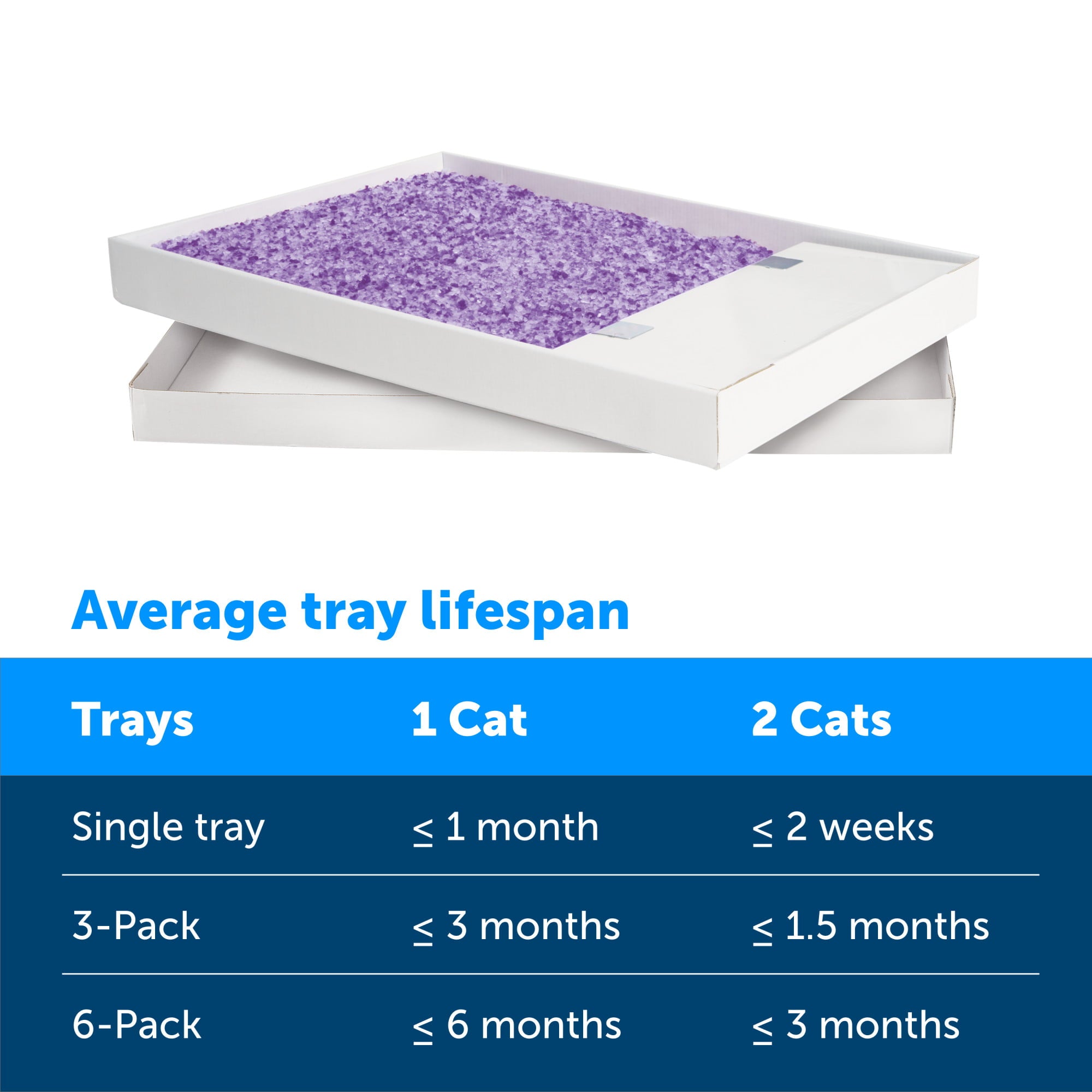 PetSafe ScoopFree Complete Replacement Lavender Scented Crystal Litter Tray， 3-Pack  Easy Cleanup with Disposable Tray  Includes Leak Protection and Low Tracking Litter