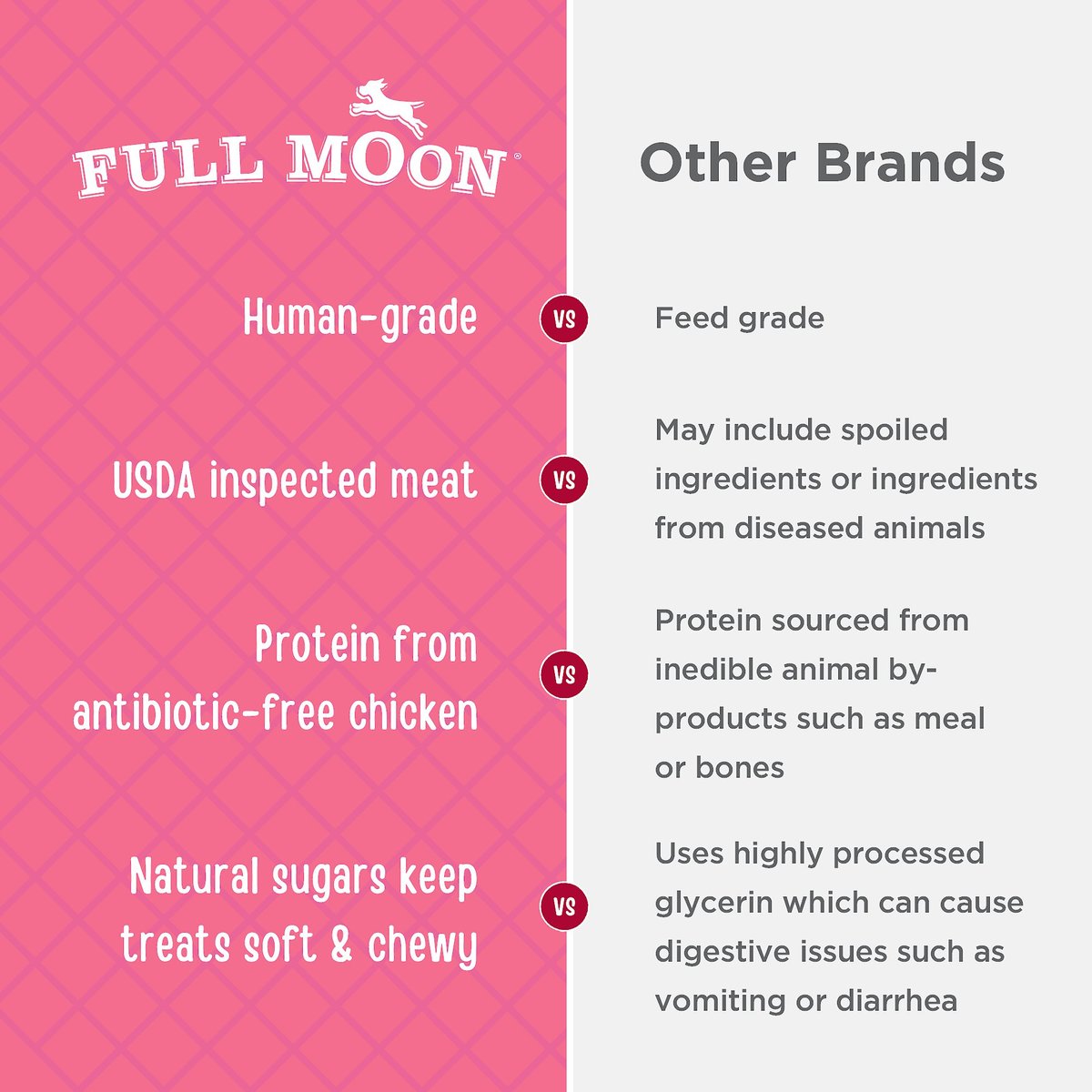 Full Moon Chicken Strips Grain-Free Dog Treats