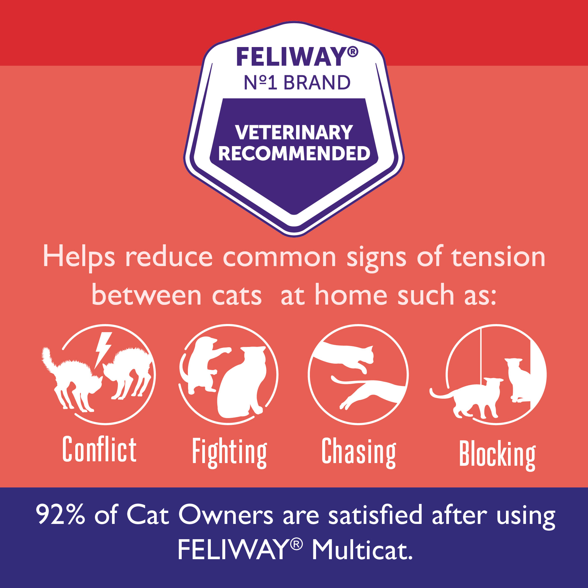 Feliway 30 Day Multicat Diffuser Plug-In Starter Kit， 48 ml.