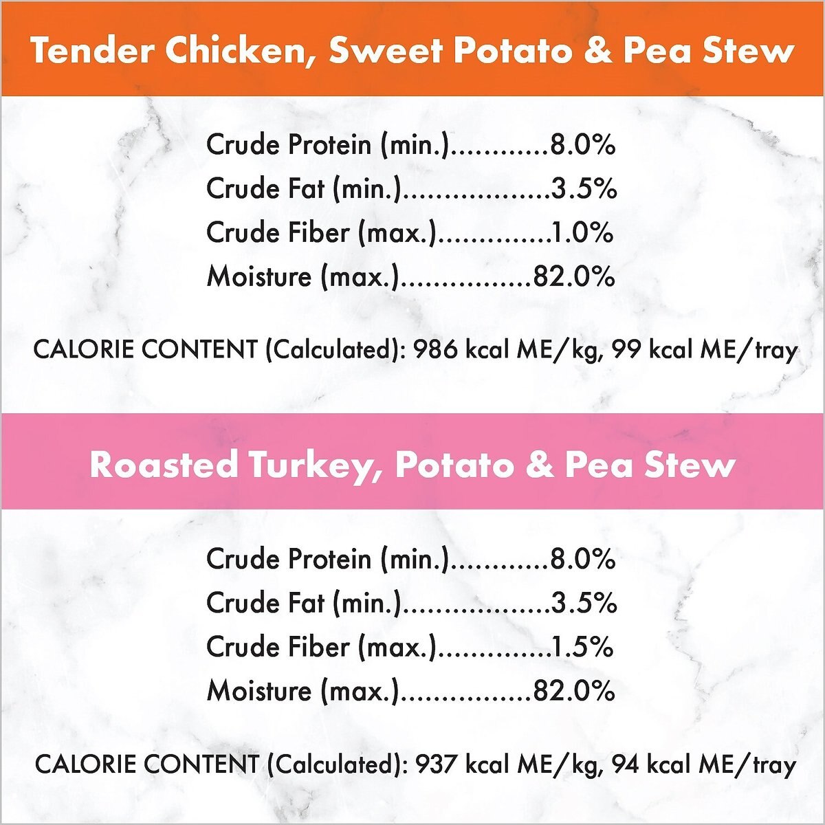 Nutro Grain-Free Beef， Chicken， Turkey and Lamb Stew Cuts in Gravy Variety Pack Dog Food Trays