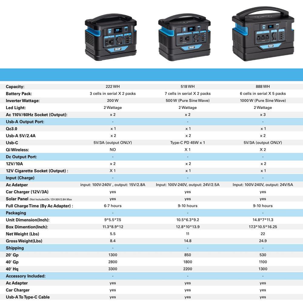 Pulsar 500Watt Power Station with Push Button Start Battery Portable Generator for Outdoors