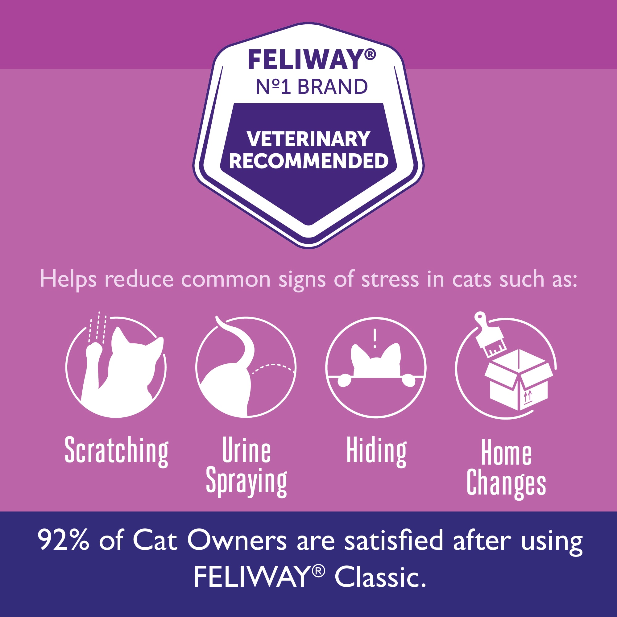 Feliway Classic 30 Day Starter Kit Plug-In Diffuser  Refill for Cats， 48 ml.