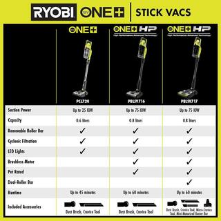 RYOBI ONE+ HP 18V Brushless Cordless Pet Stick Vacuum Cleaner Kit w Battery Charger  ONE+ Cordless Performance Hand Vacuum PBLSV716K-PCL704B