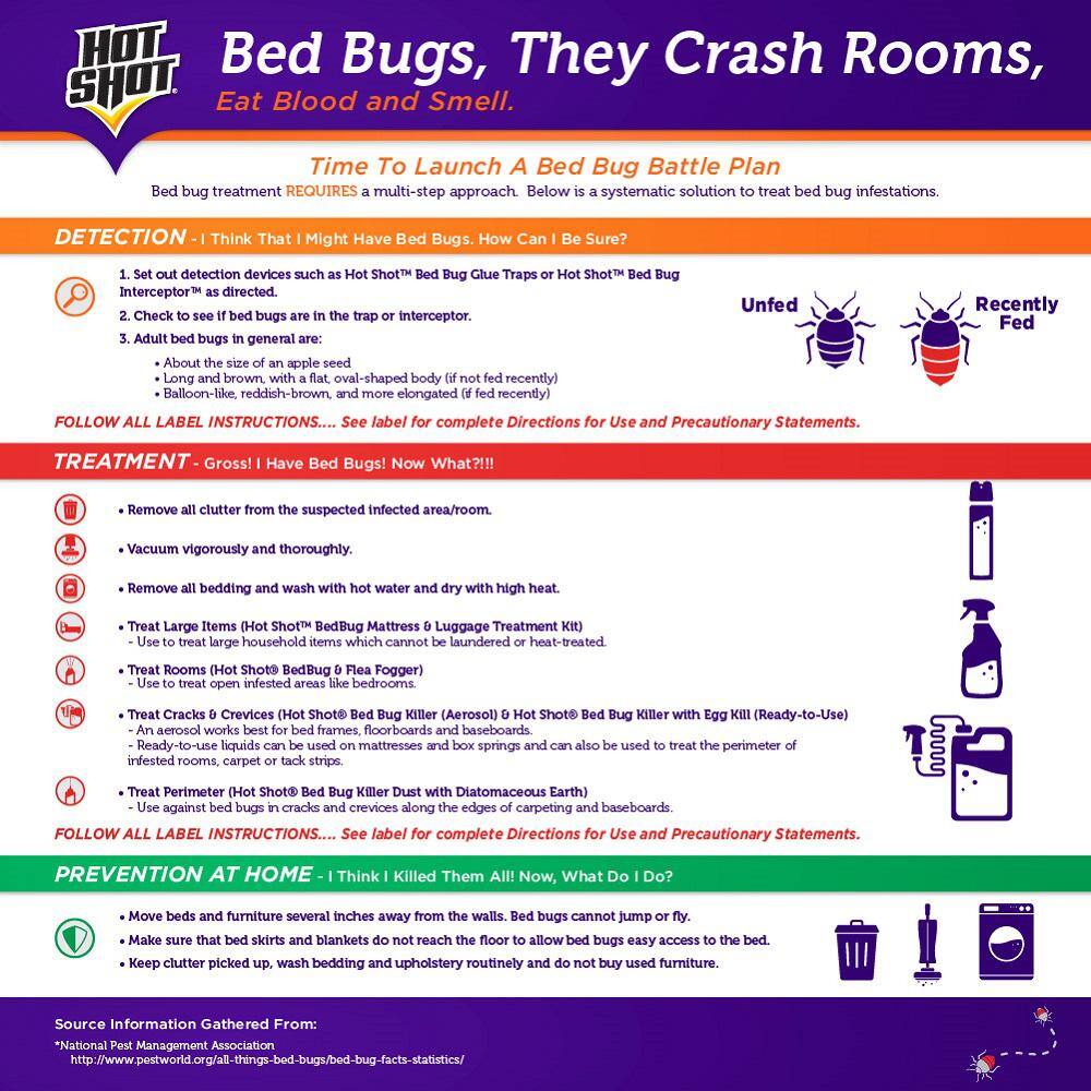 Hot Shot Bed Bug Interceptor Pesticide-Free Bed Bug Detection (4-Count) HG-96319-1