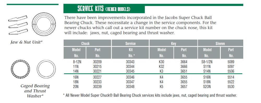 Service Kit for 14N Super Chuck® ;