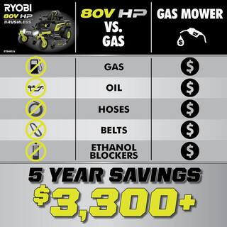 RYOBI 80V HP Brushless 54 in. Battery Electric Cordless Zero Turn Riding Mower (3) 80V Batteries (4) 40V Batteries and Charger RYRM8034