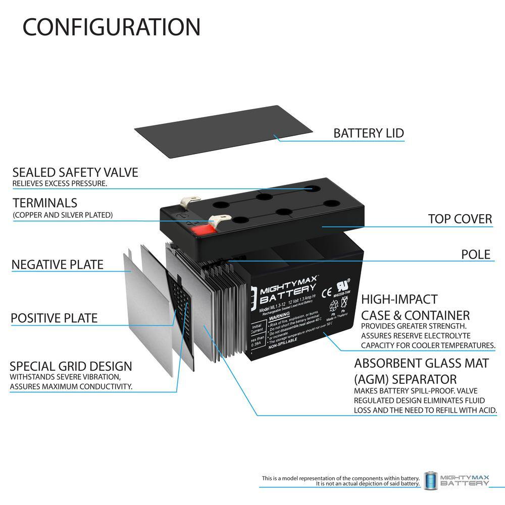 MIGHTY MAX BATTERY 12V 1.3Ah SLA Battery Replacement for Vision CP1212 - 4 Pack MAX3535970