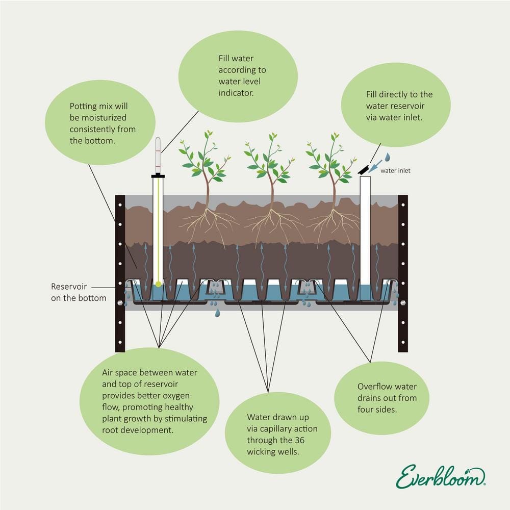 EverBloom Blue Self-Watering Composite Mobile Elevated Planter with Arch Trellis and UnderShelf and Basket and Hook Set K2304