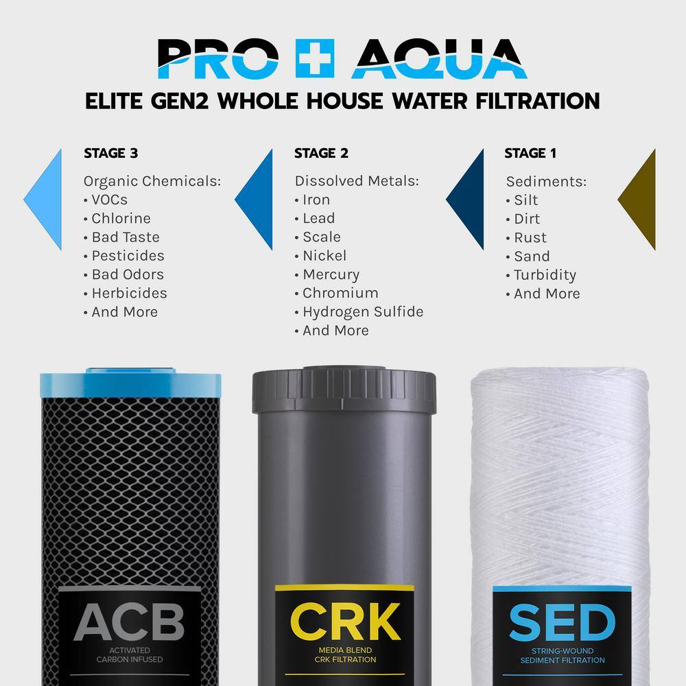 PRO+AQUA Whole House Salt-Free Water Softener Conditioner with ELITE 3-Stage Heavy Metal Odor Filtration System High Flow 15 GPM PRO-E-SF15