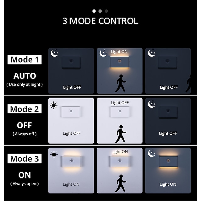 LED Night Lights Motion Sensor USB Rechargeable Linkage Induction Wireless Night Light Kitchen Cabinet Corridor Night Lamp for Bedroom Home Staircase Passageway Lighting