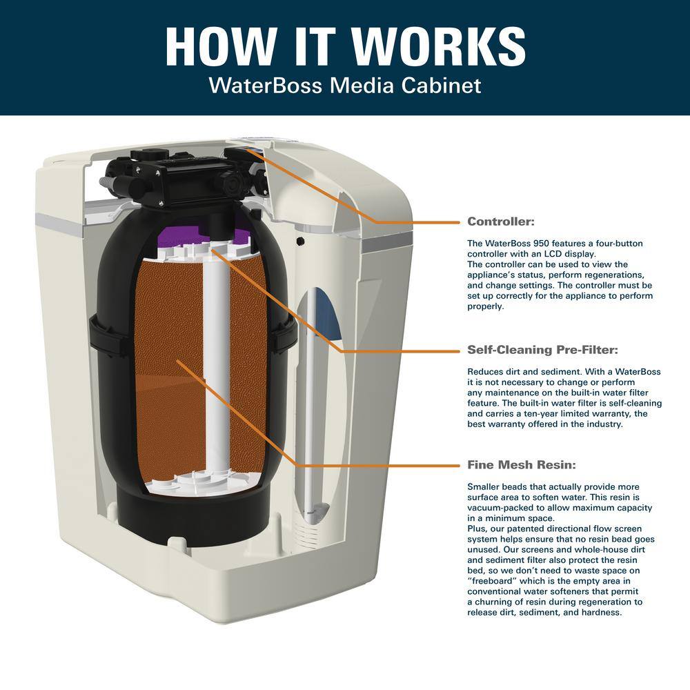 Waterboss Iron Reduction Filter 900IF