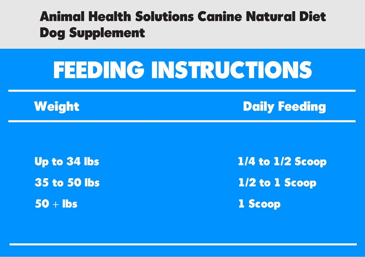 Animal Health Solutions Canine Natural Diet Dog Supplement