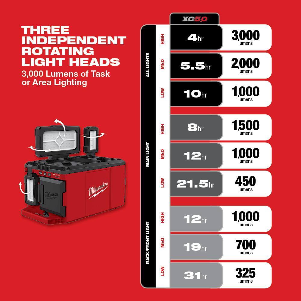 MW M18 18-Volt Lithium-Ion Cordless PACKOUT 3000 Lumens LED Light with Built-In Charger 2357-20