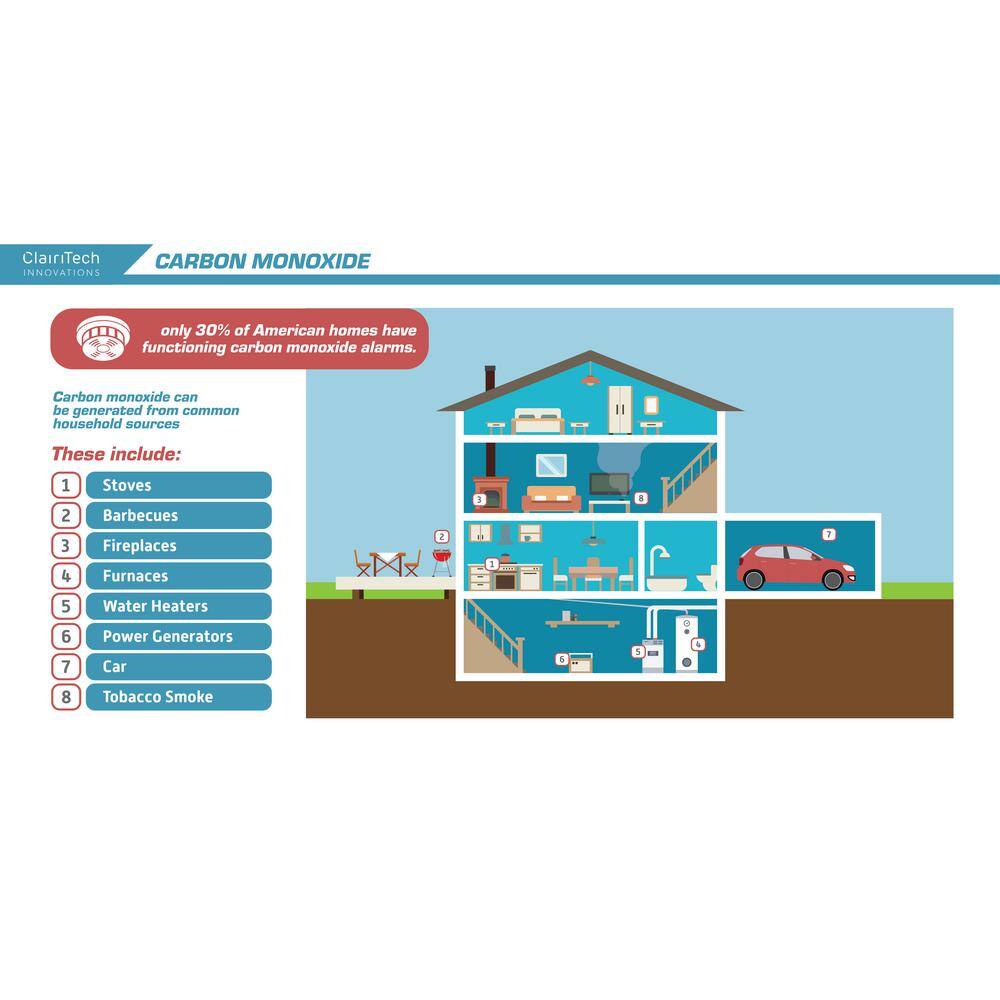 Humidex Whole House Crawl Space Energy Efficient Digital Ventilation SystemDehumidifier for 1800 sq. ft. DVS-CS-HDEX