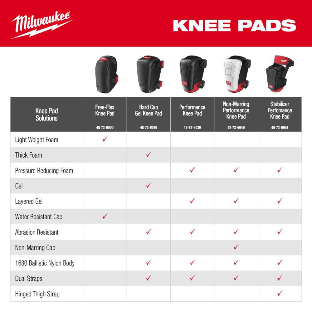 Milwaukee Stabilizer Performance Knee Pads 48-73-6051 from Milwaukee