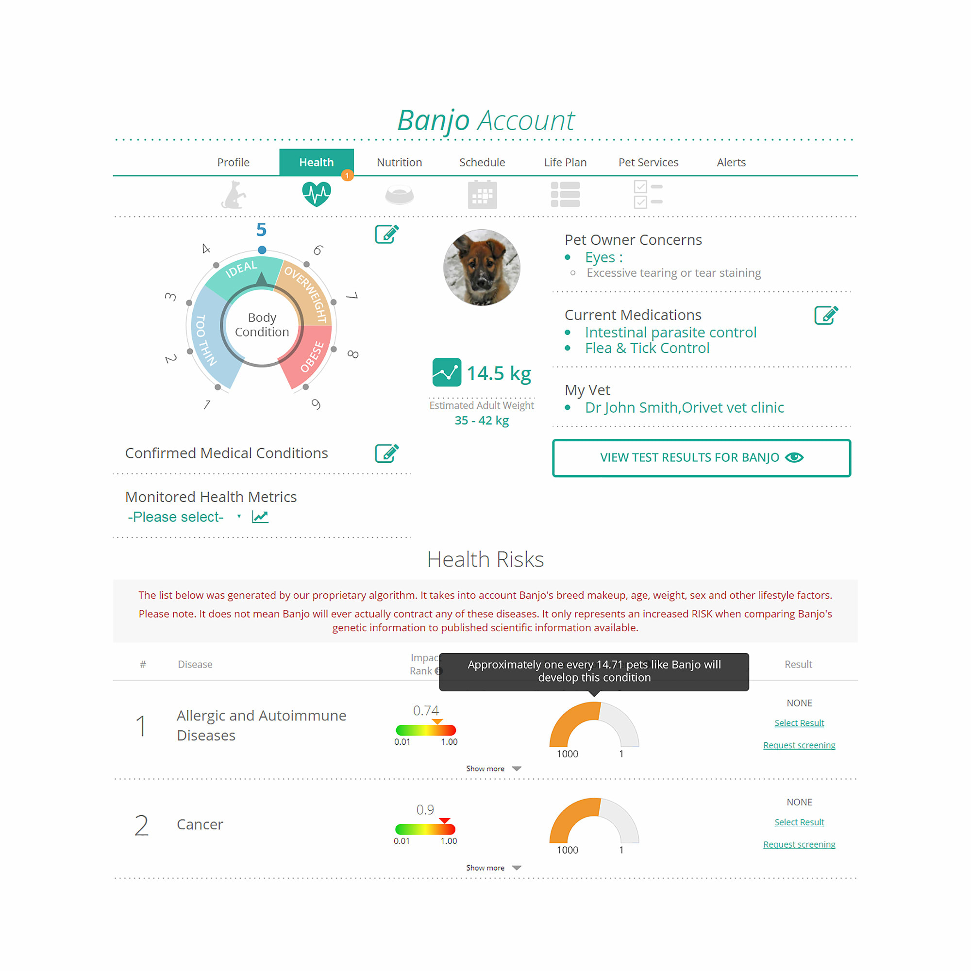 Orivet Dog DNA Health Screen