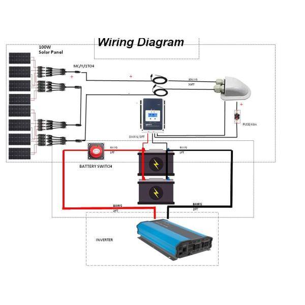 ACOPower 800-Watt Monocrystalline OffGrid Solar Power Kit with 8 x 100-Watt Solar Panel 60 Amp MPPT Charge Controller SPKM-800W60A