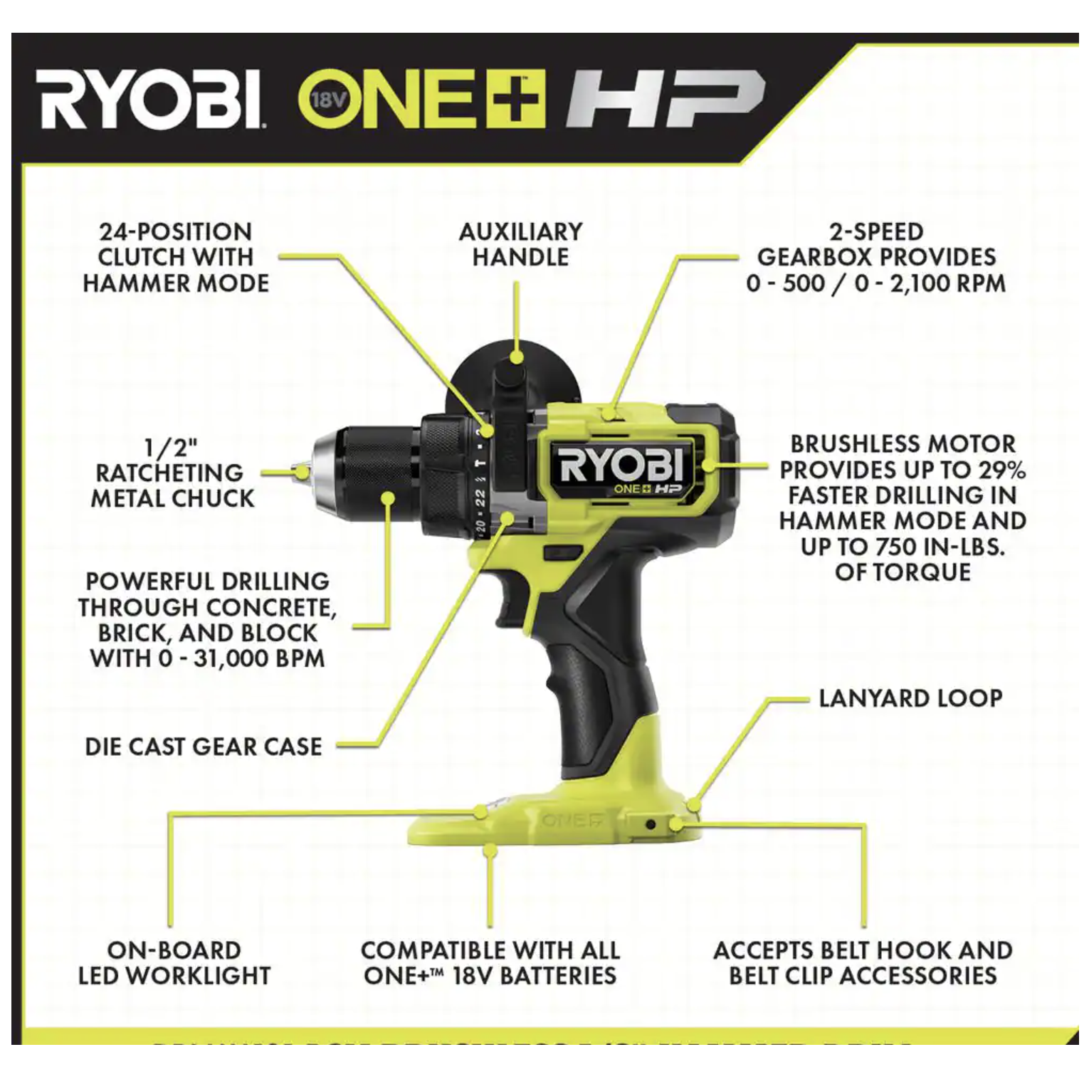 Ryobi ONE+ HP 18V Brushless Cordless Hammer Drill and Impact Driver Kit w/Batteries， Charger and Bag w/LINK Standard Tool Box (PBLCK02K-STM101)