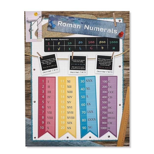 10 count Kids Elementary School Math Learning Chart Posters 10 Designs 17 5 X 24 Inches