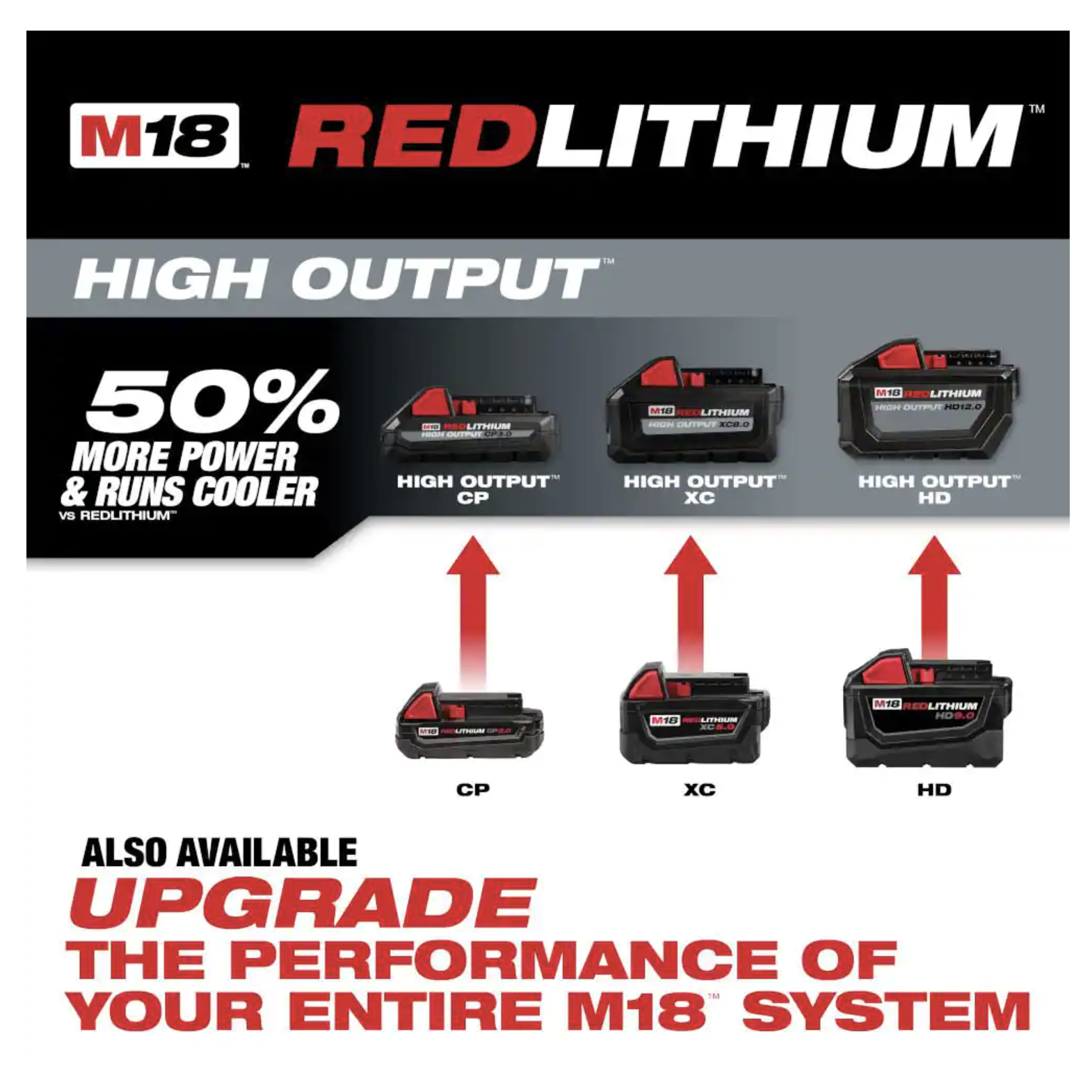 Milwaukee M18 18-Volt Lithium-Ion High Output Battery Pack 12.0 Ah and Rapid Charger Starter Kit (48-59-1200)