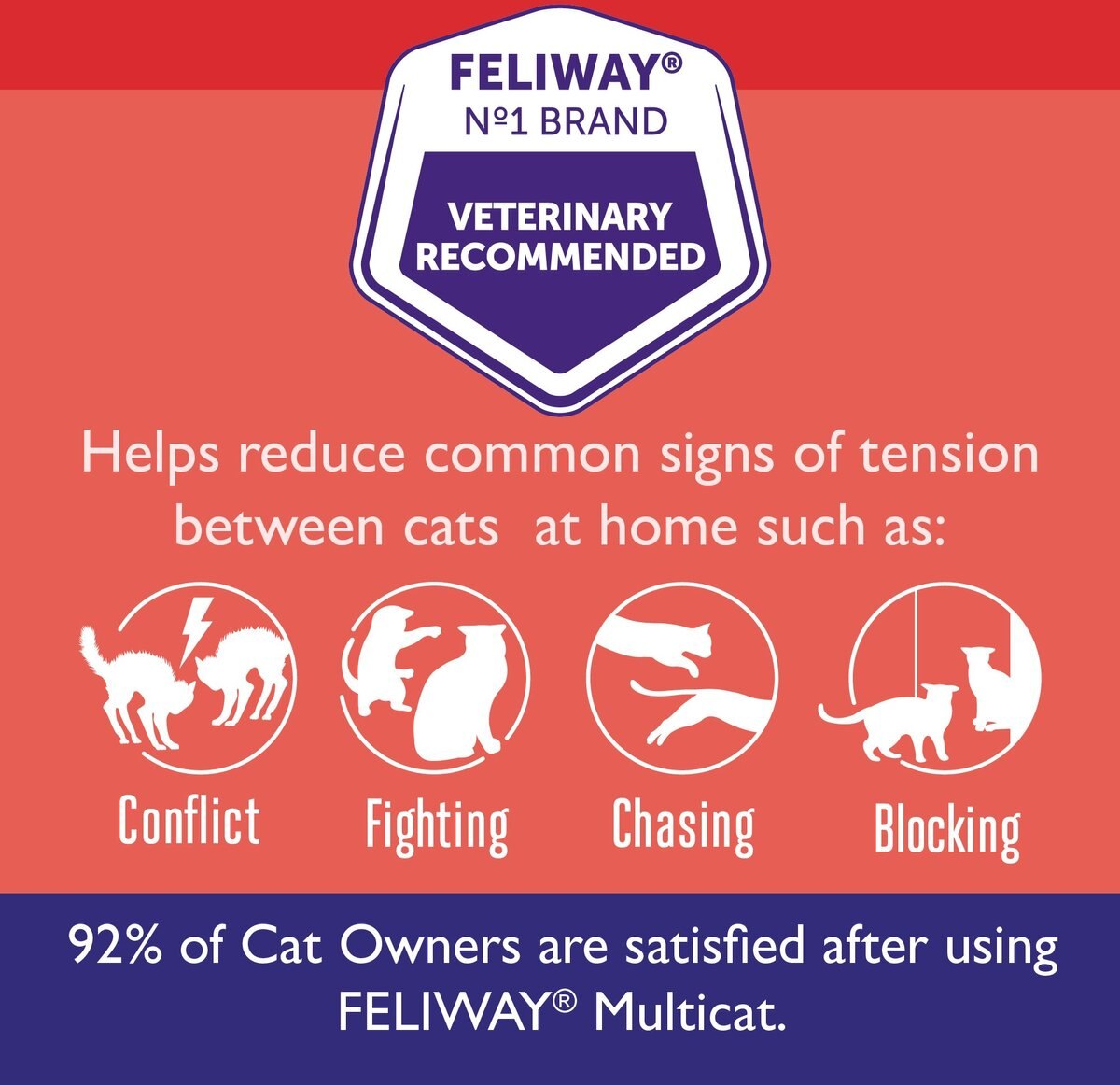 Feliway MultiCat Calming Diffuser Refill for Cats， 30 day