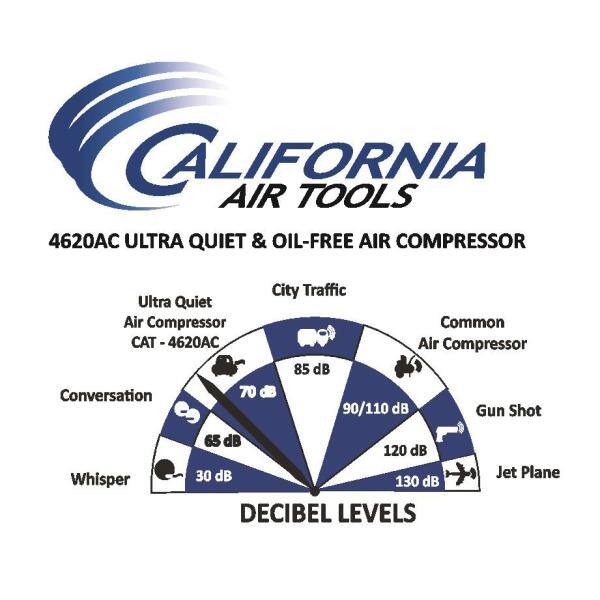 California Air Tools 4620AC Ultra Quiet and Oil-Free 2.0 Hp 4.6 Gal. Aluminum Twin Tank Electric Portable Air Compress 4620AC