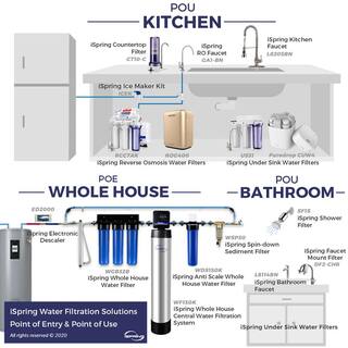 ISPRING DF2 Series 500 Gal. Faucet Mount Water Filtration System BPA Free Chrome Finish DF2-CHR