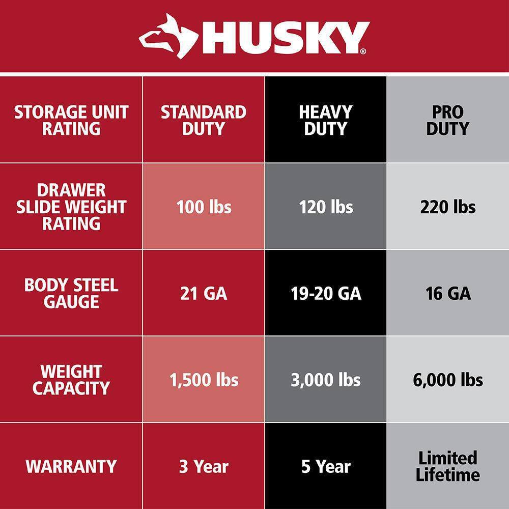 Husky 72 in. W x 24.5 in. D Professional Duty 20-Drawer Mobile Workbench Combo w 2 Side Lockers Top Locker and Top Hutch HPROSUITE6