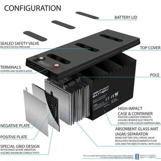 MIGHTY MAX BATTERY 12V 200Ah 4D SLA AGM Replacement for Vision 6FM200D-X MAX3488275