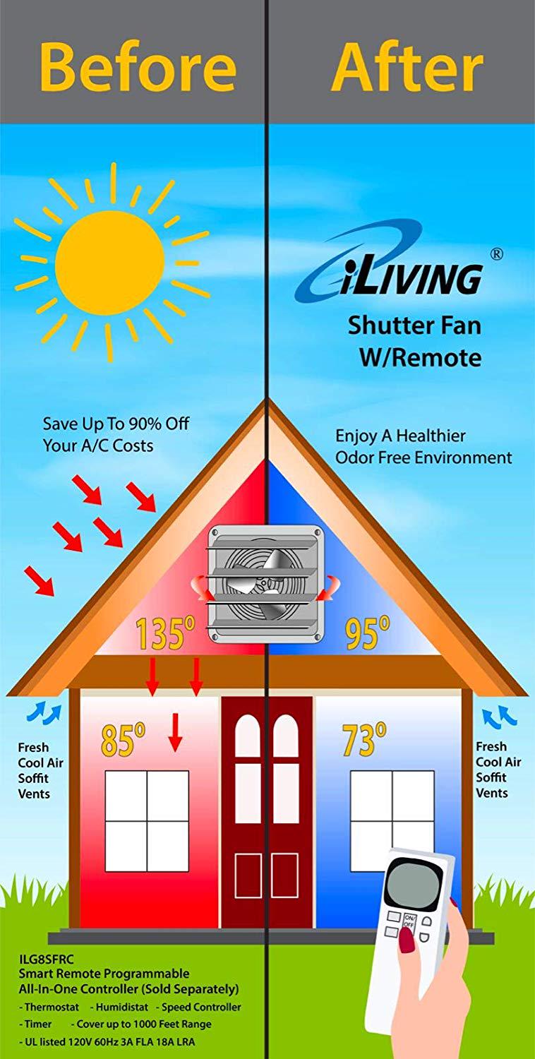 TLM 1280 CFM Bathroom Fan with Variable Speed