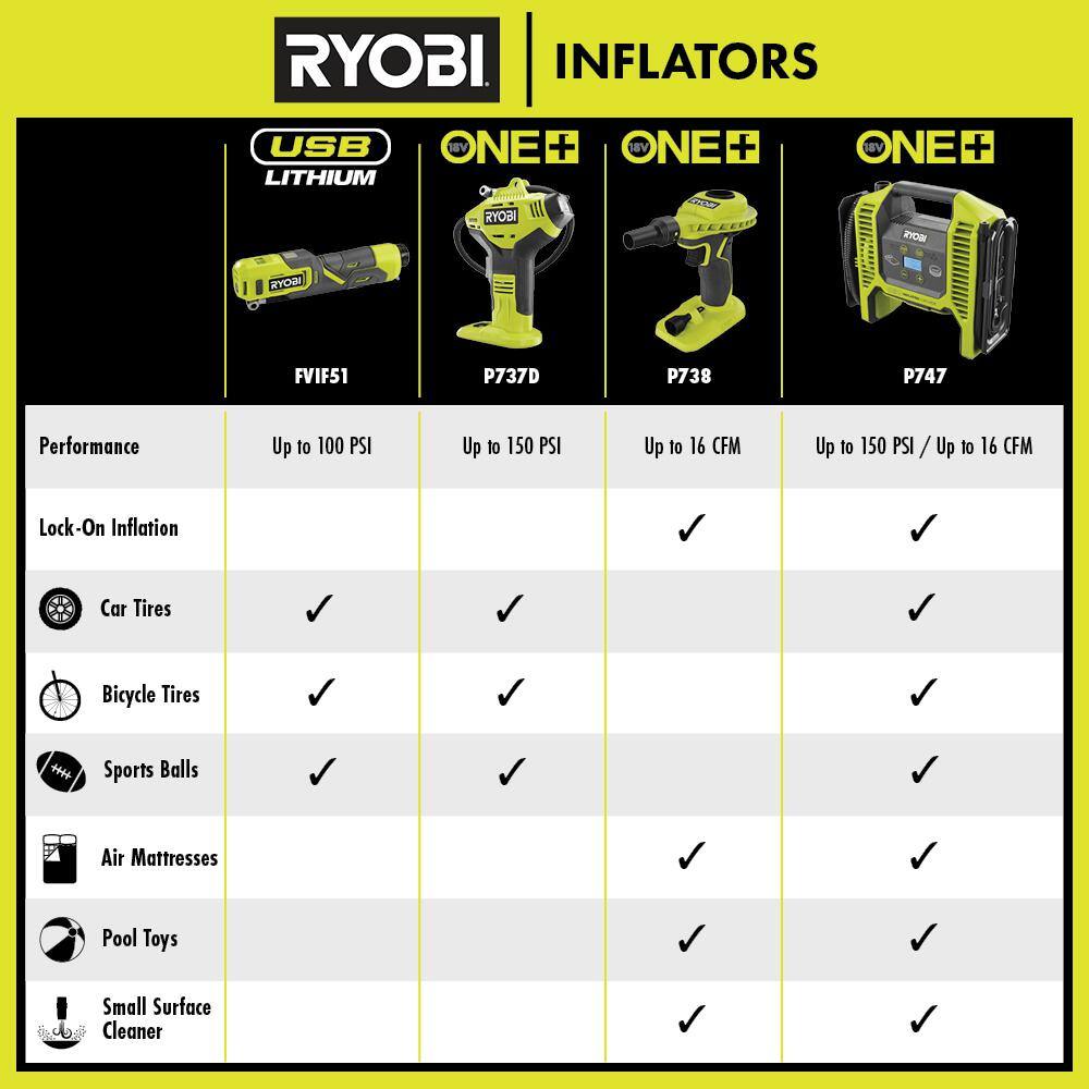 RYOBI ONE+ 18V Cordless Dual Function InflatorDeflator P747