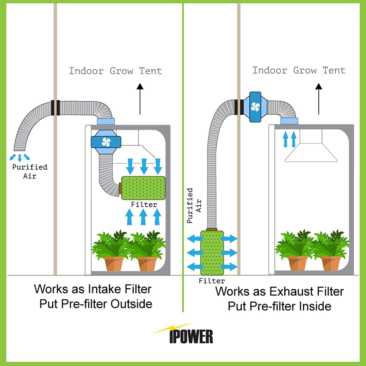 iPower 6 inch Air Carbon Filter Odor Control Scrubber for Duct Inline Fan， 16