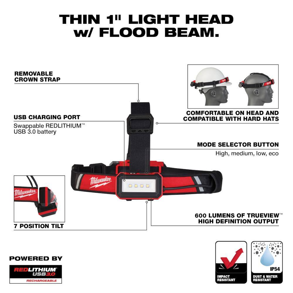 MW 600 Lumens LED REDLITHIUM USB Low-Profile Hard Hat Headlamp with 100 Lumens Pen Light 2115-21-2105