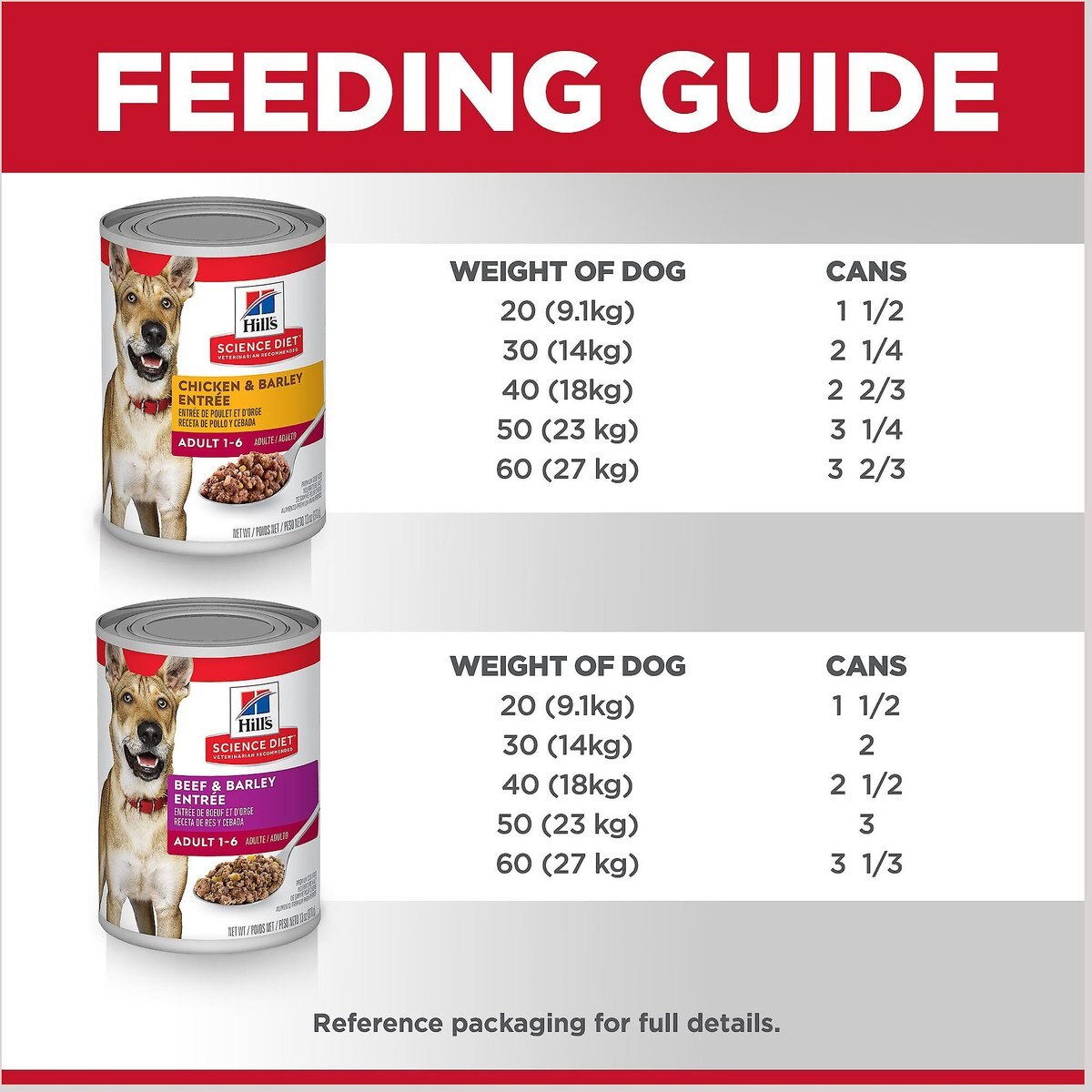 Hill's Science Diet Variety Pack Adult Canned Dog Food， 13-oz， case of 12