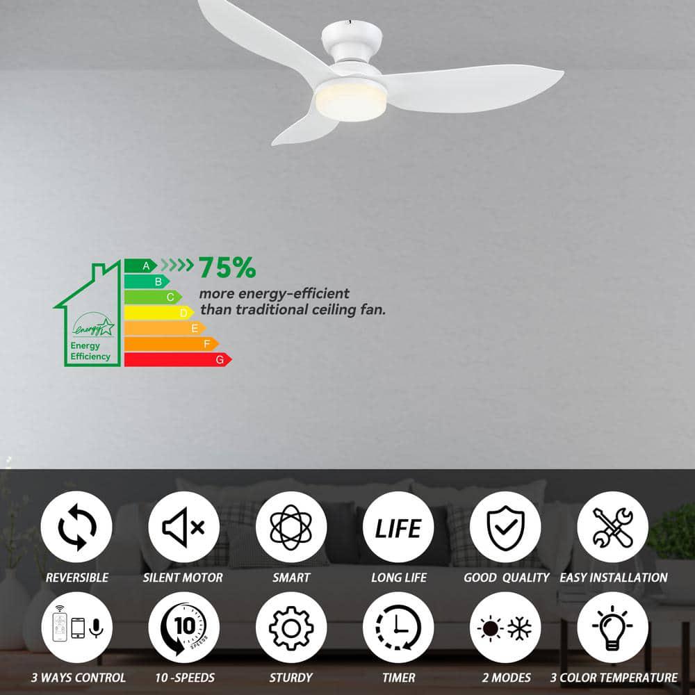 CARRO Daisy 45 in Dimmable LED IndoorOutdoor White Smart Ceiling Fan with Light and Remote Works with AlexaGoogle Home