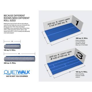 QuietWalk 100 sq. ft. 3 ft. x 33.3 ft. x 3 mm Underlayment with Sound and Moisture Barrier for Hardwood and Floating Floors QW100PLUS